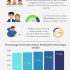 how much money do you need to starta business internet based infographic