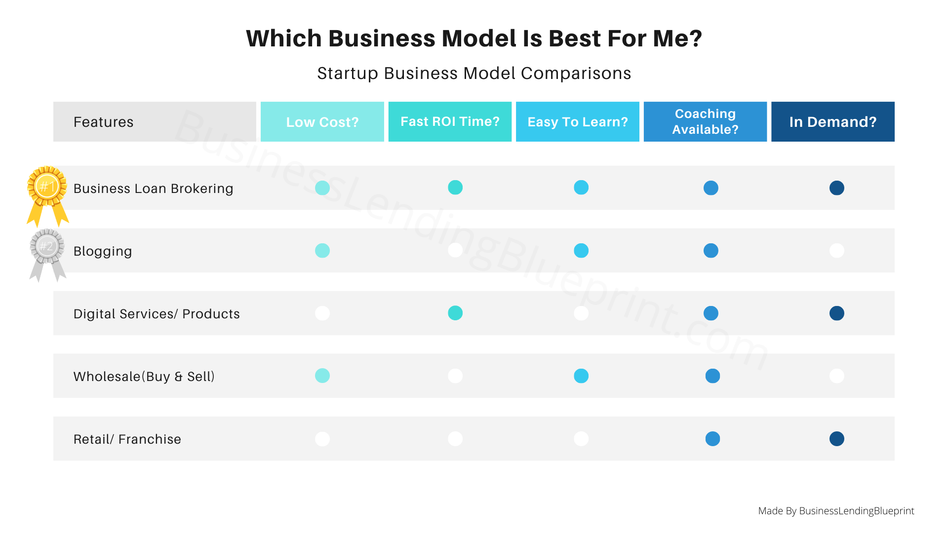 How Much Money Do You Need To Start A Business Startup Business Model Comparisons