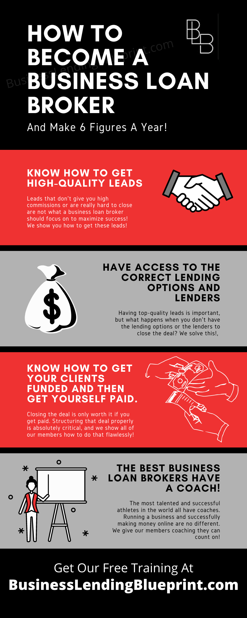 How to become a business loan broker infographic