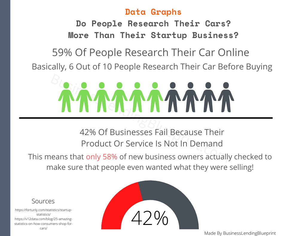 how much money do you need to start a business research graphic