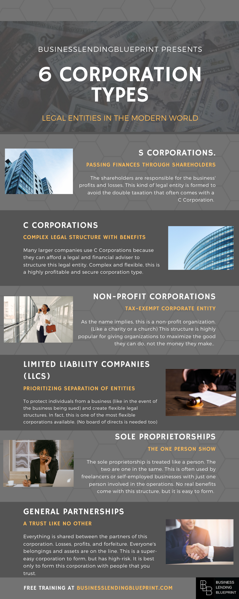 6 Corporation types businesslendingblueprint infographic