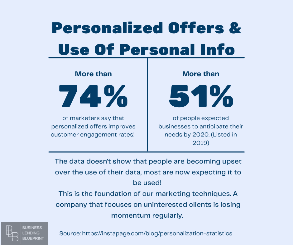 personalized offers infographic