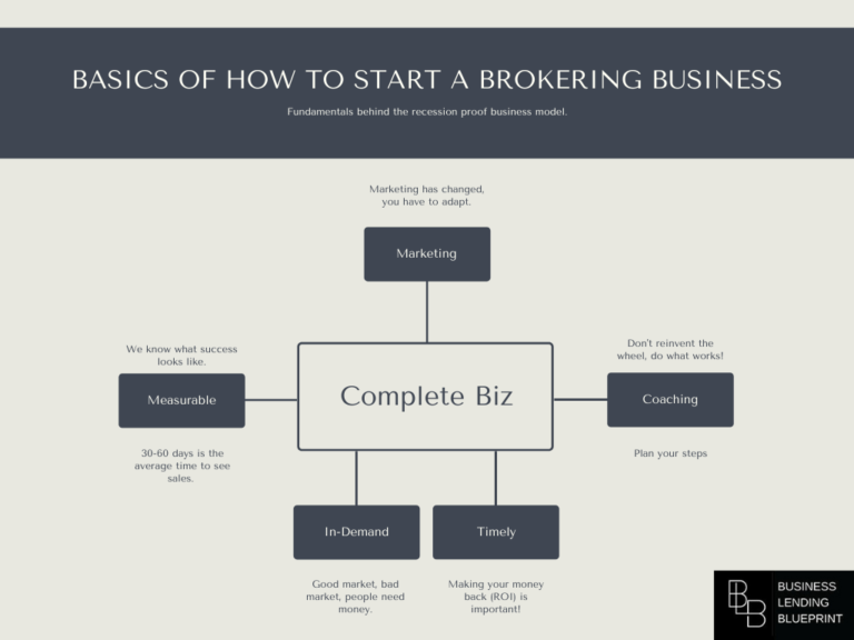 business lending blueprint bbb