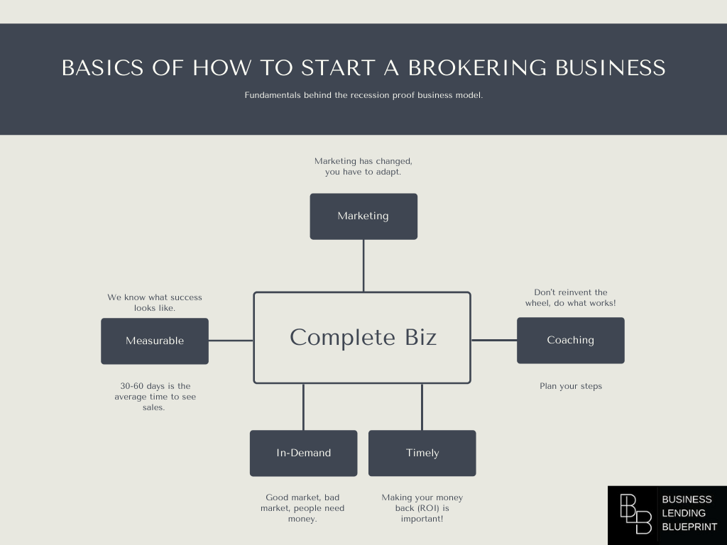 how to start a brokering business inforgraphic