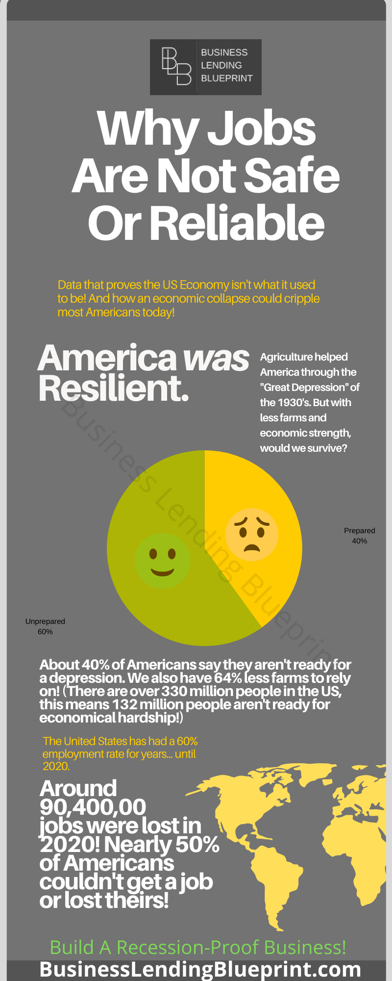 Business loan broker training infographic