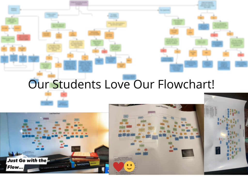 blb flowchart graphic