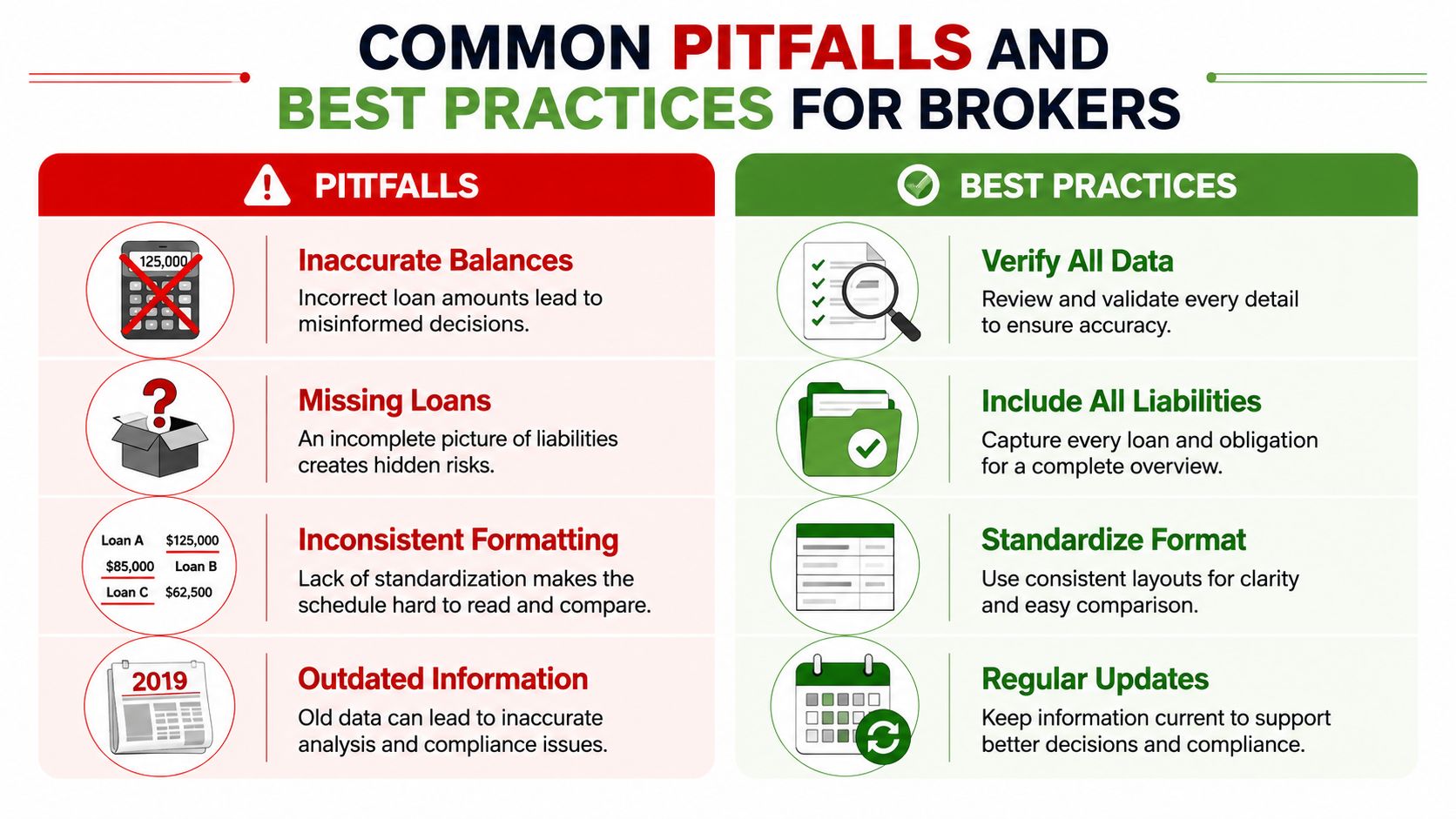 A comparison chart outlining common debt schedule pitfalls and best practices for financial brokers to follow.