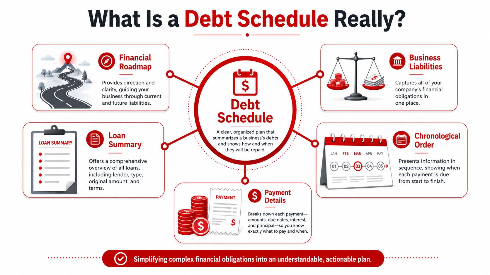 An infographic titled What Is a Debt Schedule explaining its components like roadmap, liabilities, and payment details.
