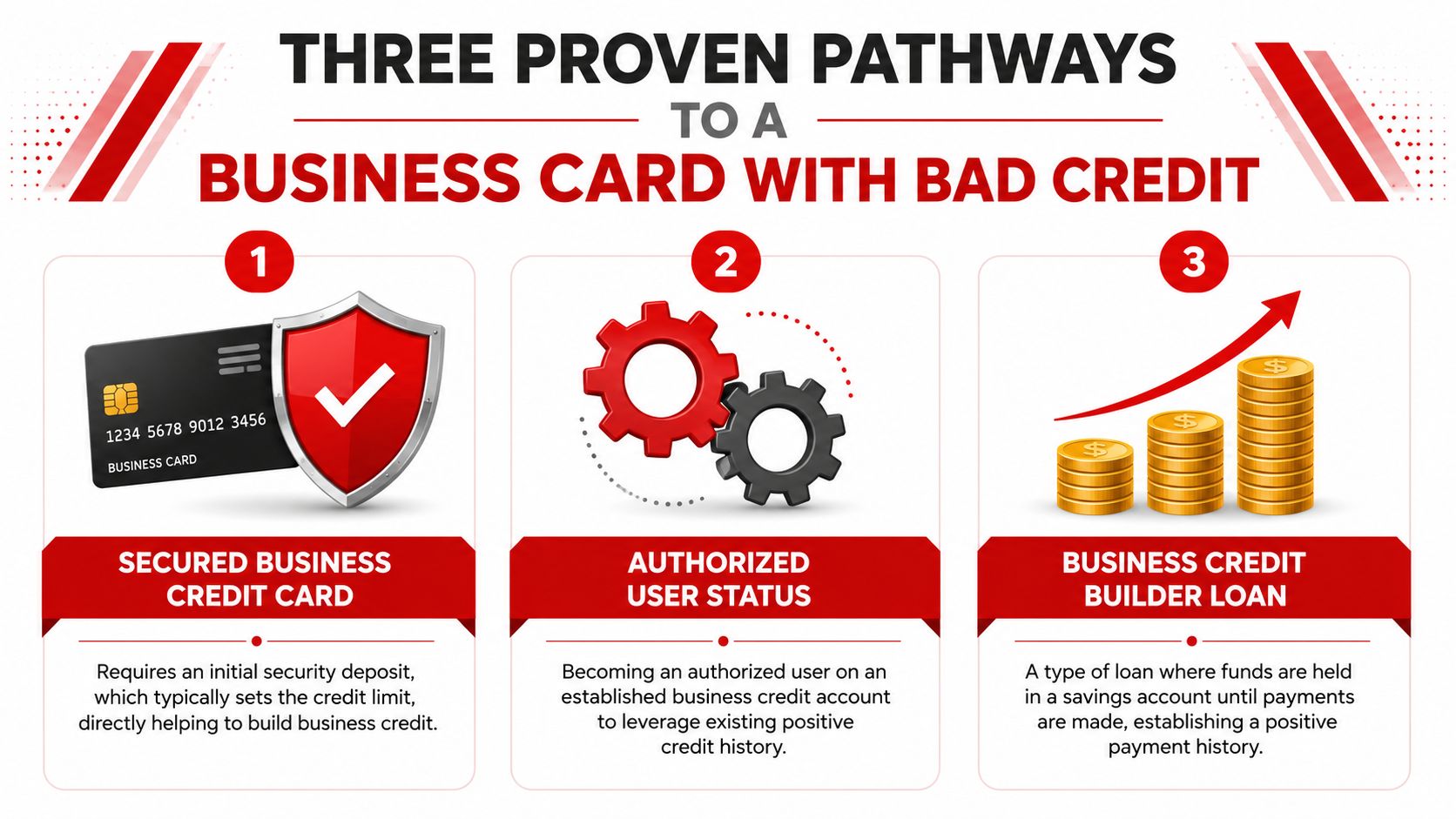 An infographic showing three ways to obtain a business credit card even with bad credit.