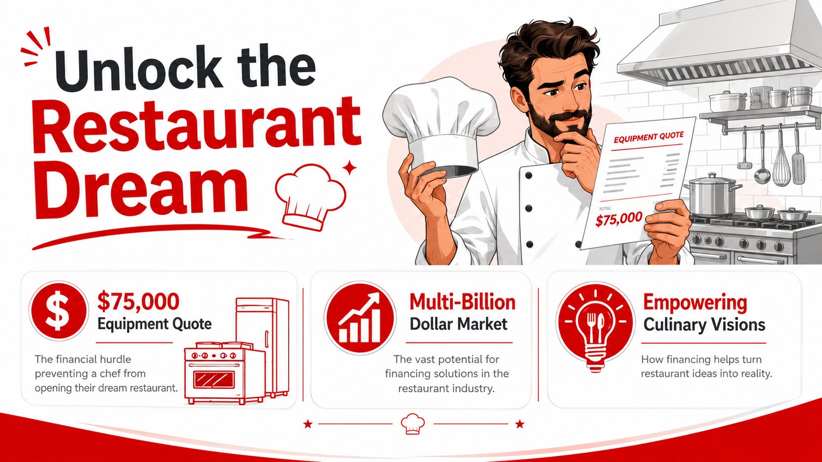A professional chef holding a $75,000 restaurant equipment quote, illustrating financing solutions for culinary business owners.