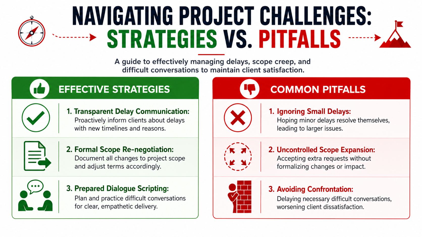 An infographic comparing effective project management strategies against common pitfalls to maintain client satisfaction.
