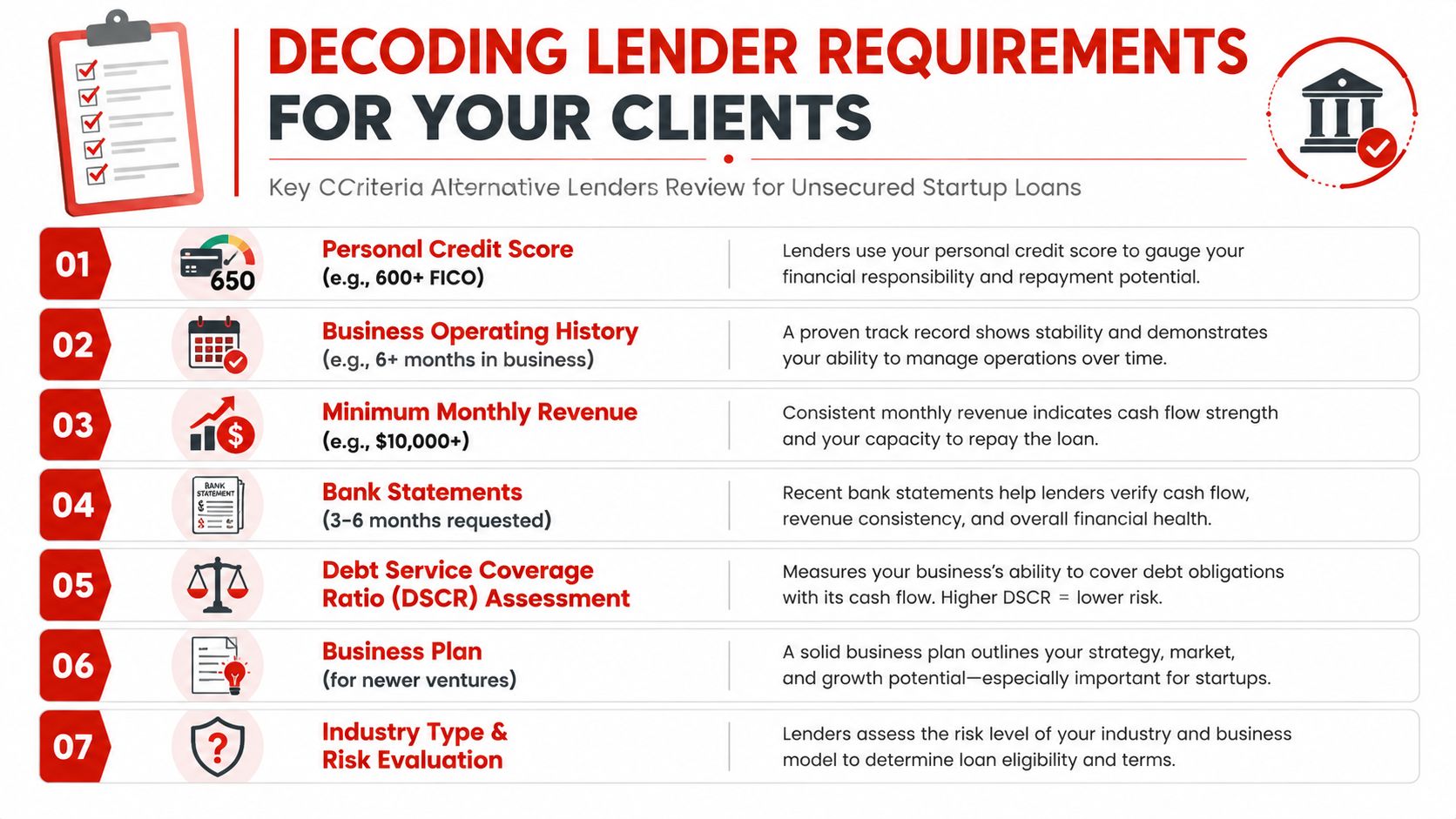A checklist infographic detailing seven key requirements for securing unsecured business loans for startup companies.