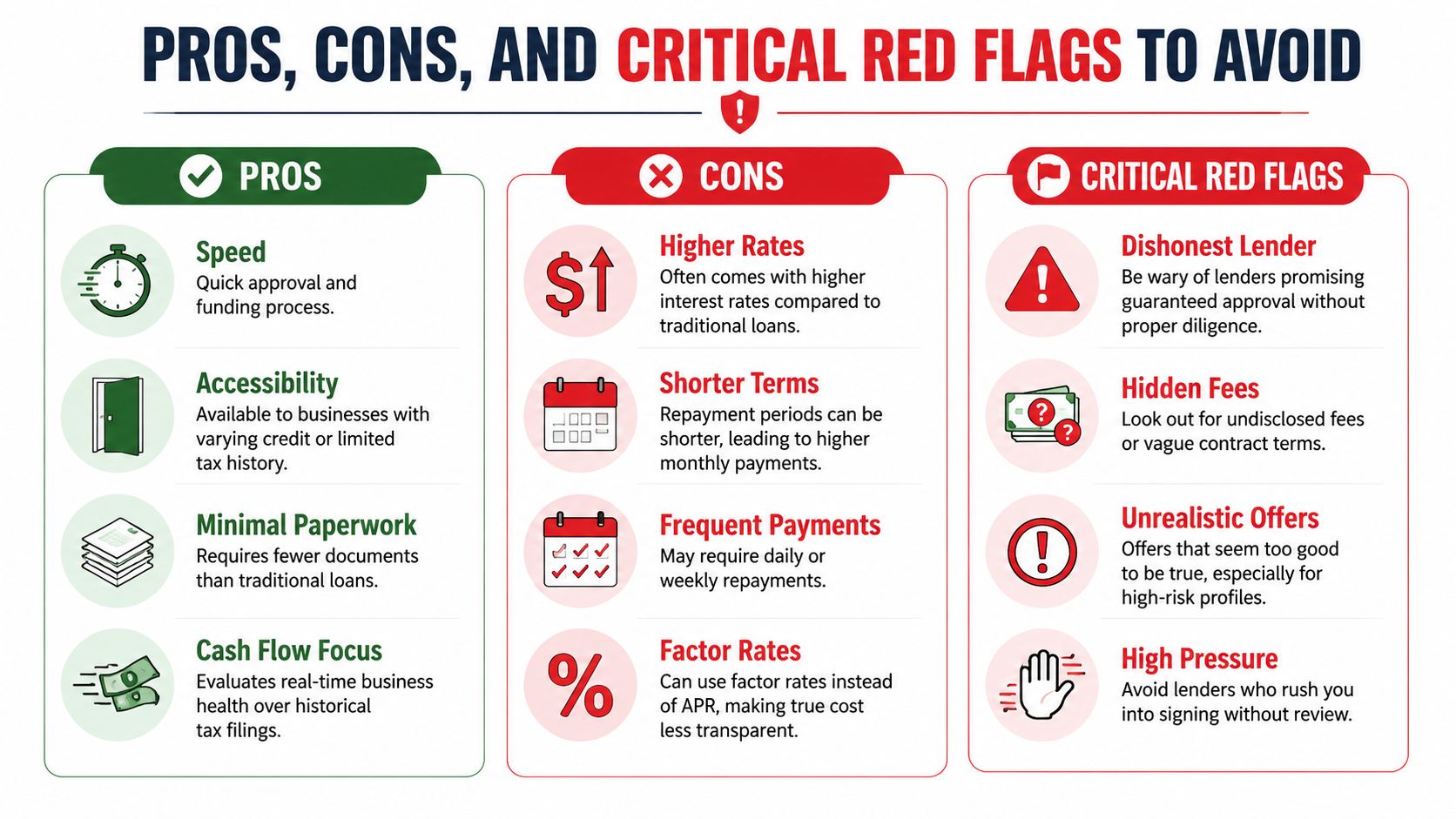 An infographic detailing the pros, cons, and critical red flags to avoid regarding business loan financing options.