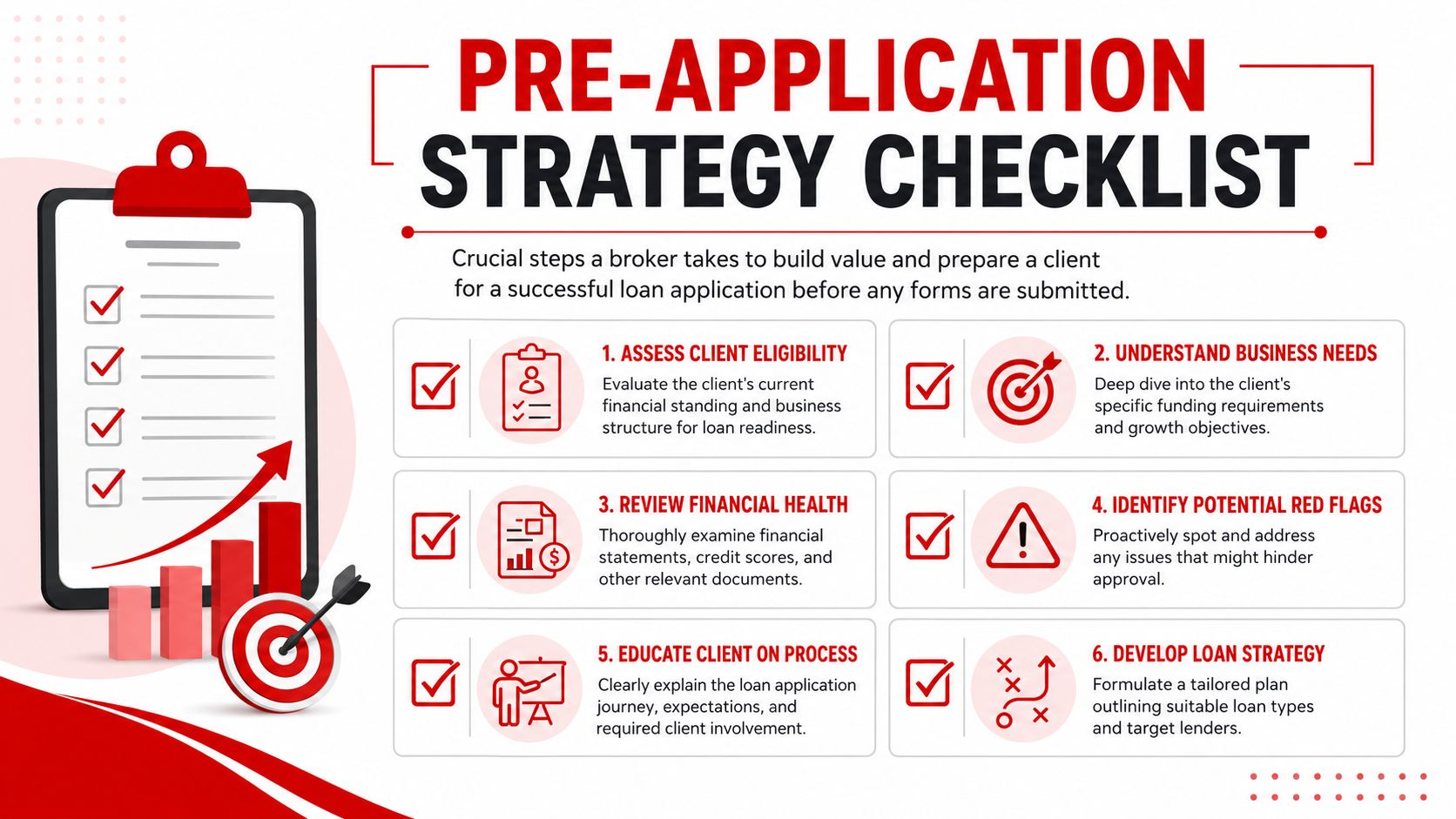 A checklist illustrating six key steps for a broker to prepare a client for loan applications.