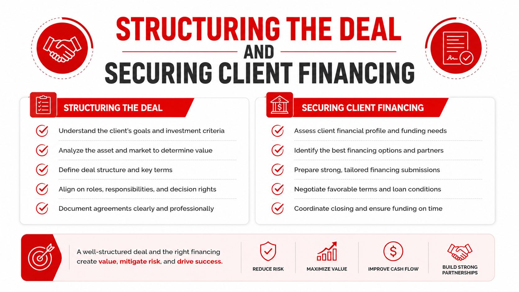 An infographic titled Structuring the Deal and Securing Client Financing, detailing professional investment and funding strategies.