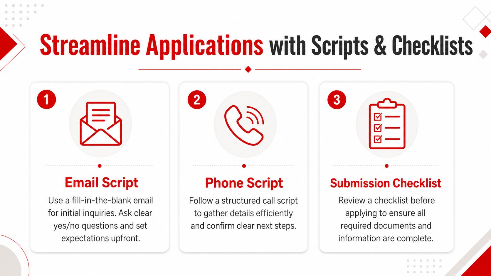 Three-step guide for streamlining business loan applications using email scripts, phone scripts, and submission checklists.