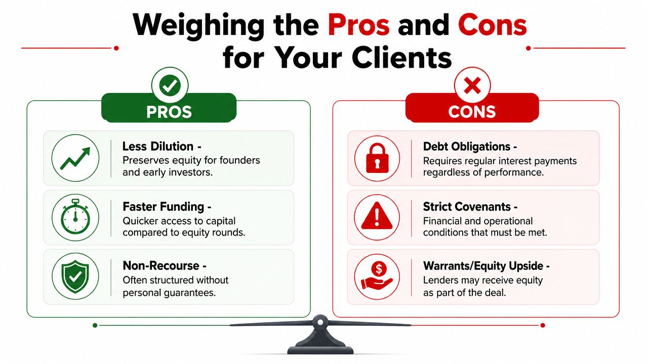 A comparison chart showing the pros and cons of venture debt financing for startup clients.