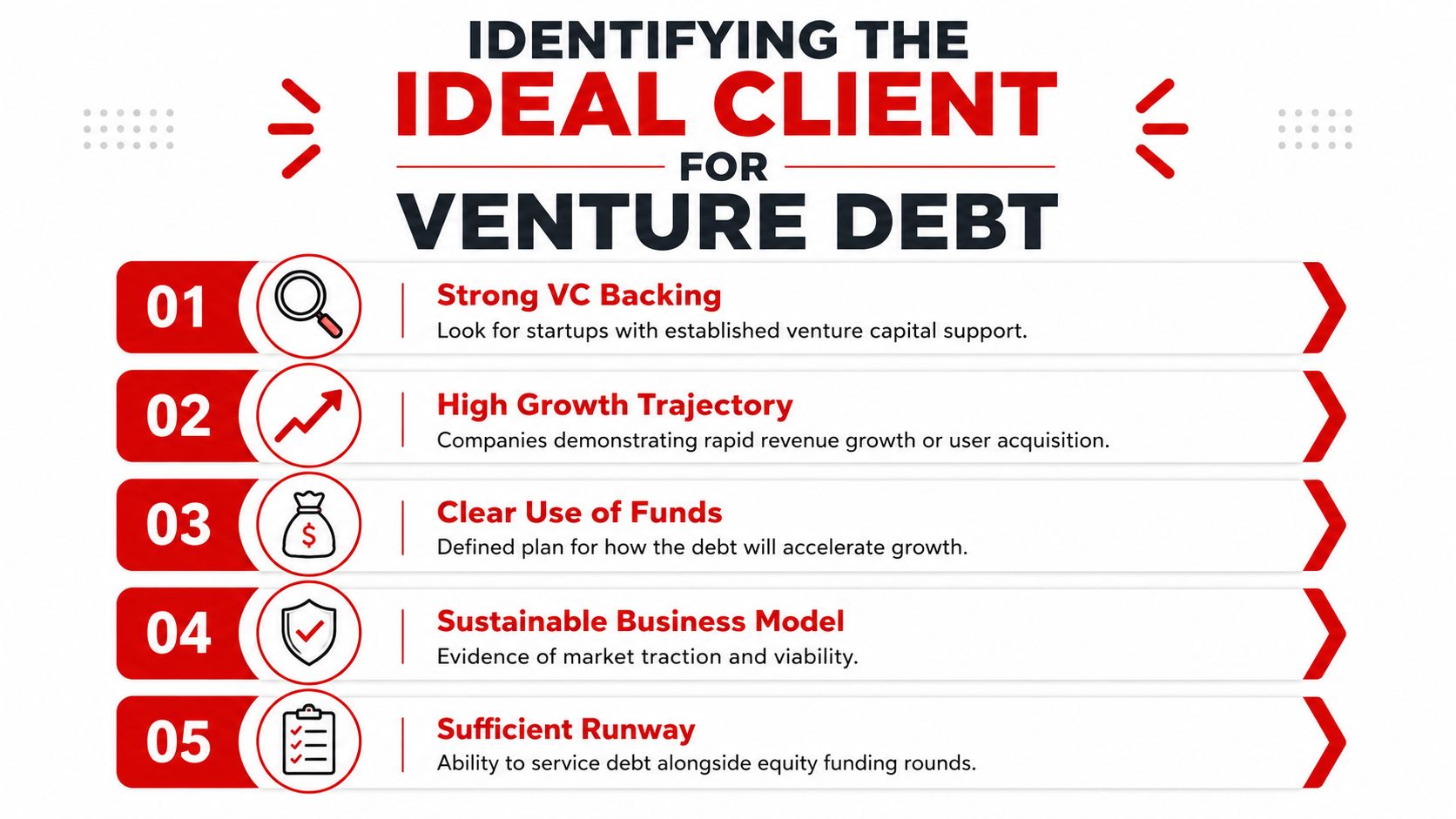 A professional infographic outlining five key criteria for identifying ideal clients for venture debt funding.