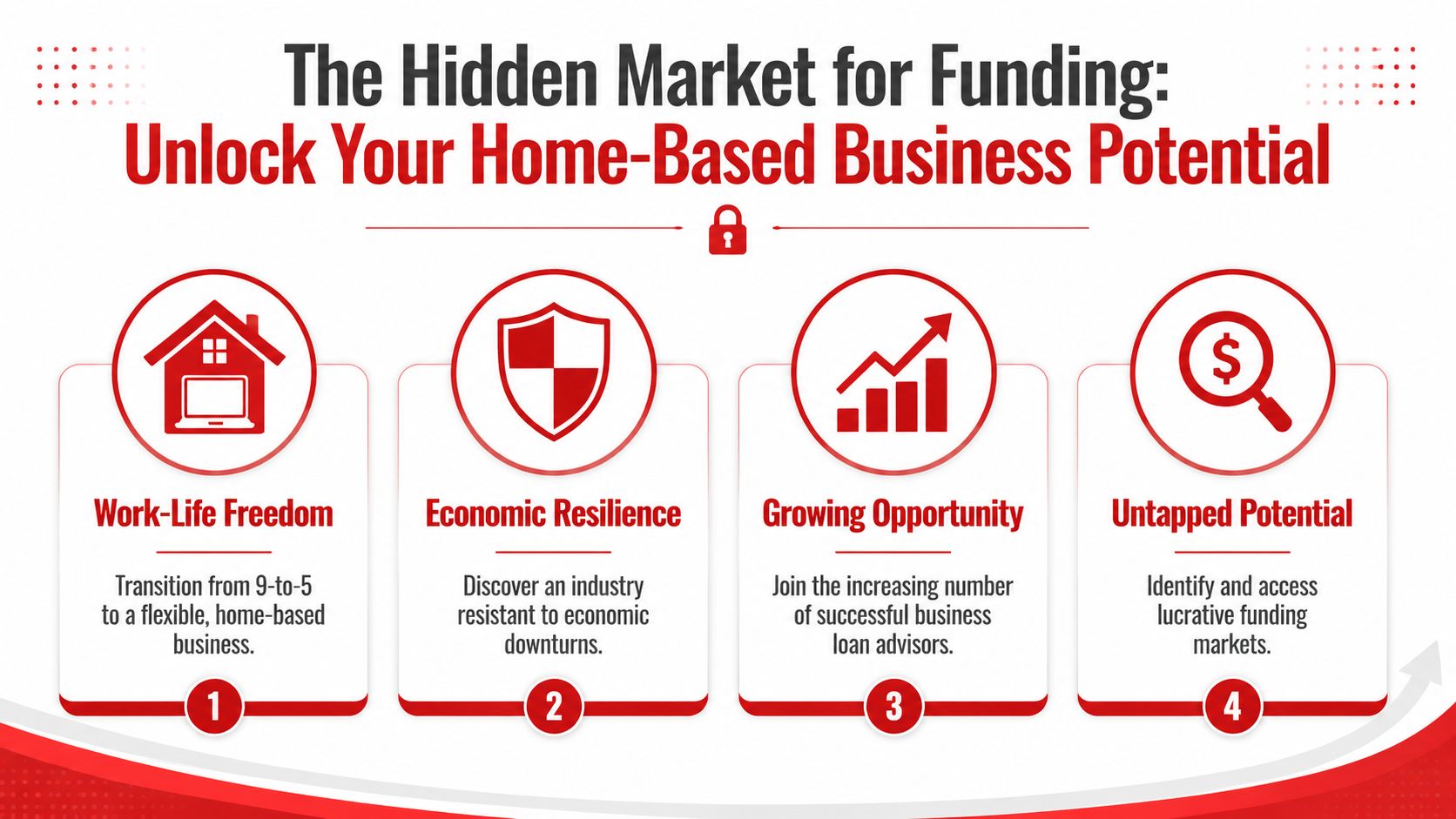 An infographic titled The Hidden Market for Funding highlighting benefits of starting a home-based business.